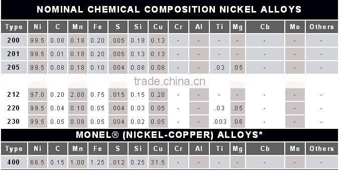 0.5mm resistance nichrome wire