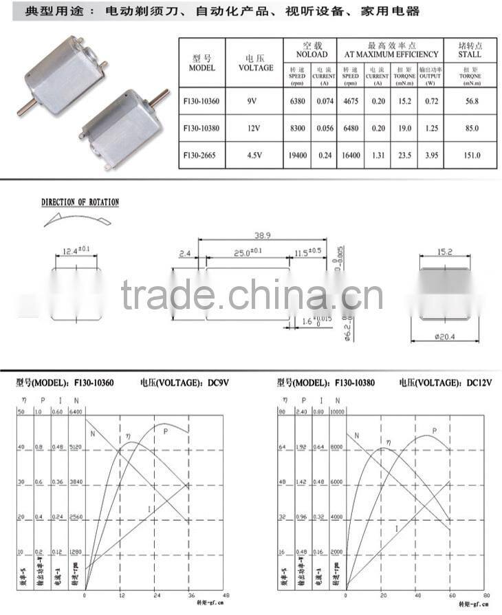 F130 electric car motor CE UL Rohs PSE approved