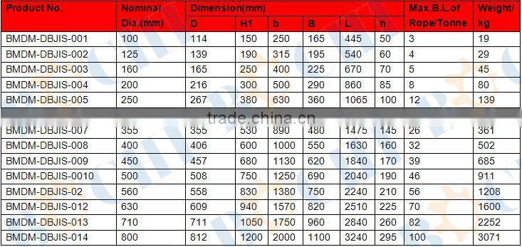 Cast Iron Bollard Dock Double Welding Single Bitt/Bollard