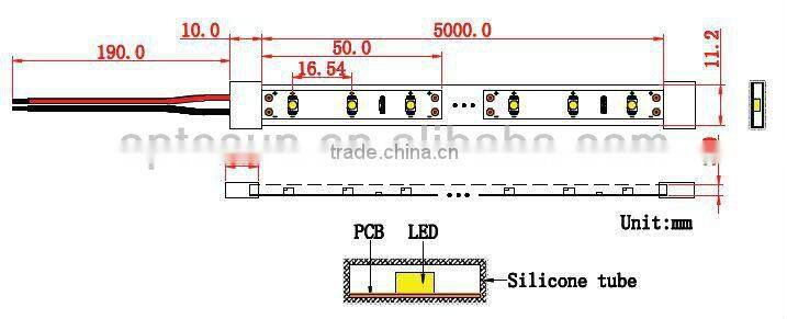 smd flexible 5050 led ribbon with CE RoHS approved