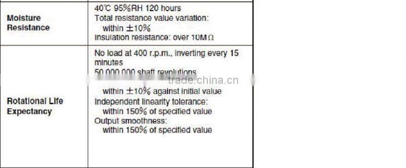 High Quality made in China competitive price precision rotary potentiometer FCP50A