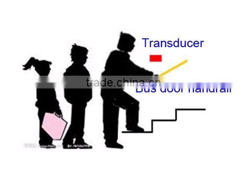 Bus IR scanning auto counter passenger counting
