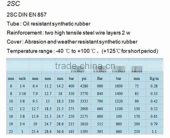 High quality hydraulic hose /steel wire braided rubber hose produce in China