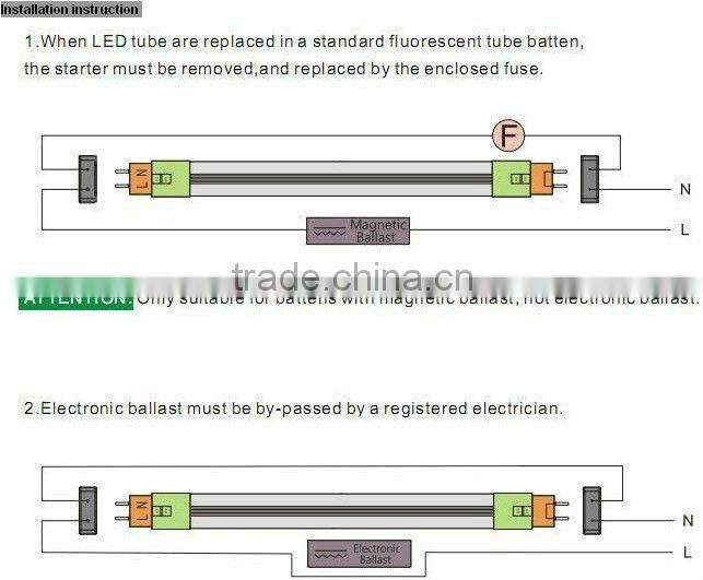 1200mm chinese sex led tube(100lm/W,TUV/CB/CE/SAA/C-Tick Approved t8 chinese sex led tube)