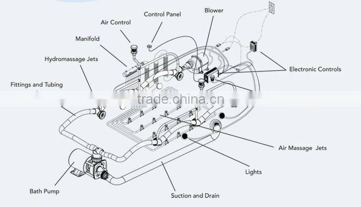 30-150 hot tub manifold 16 ports air distributor