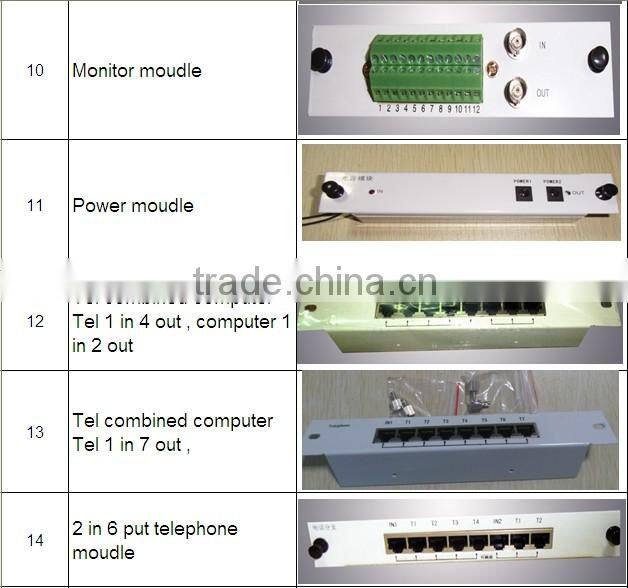 Family network indoor fiber optic distribution box