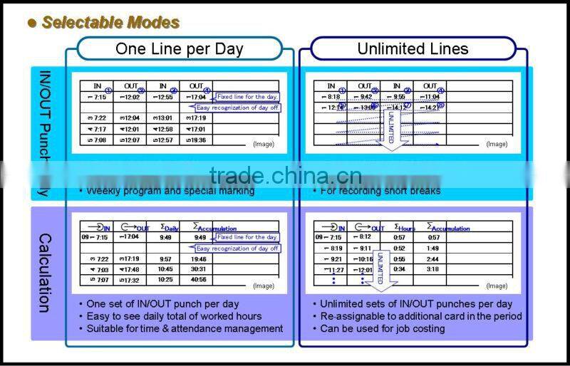Time Recorder QR-395 using paper card for punching clock