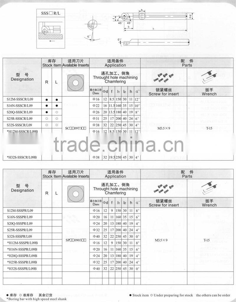 carbide internal turning cutting