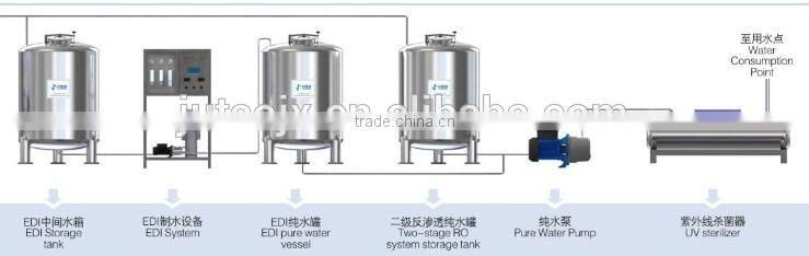 1000L/H HOT sale water treatment plant