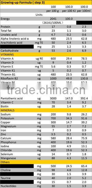 Infant Formula Baby Milk Powder with High Nutritional Value for Sale