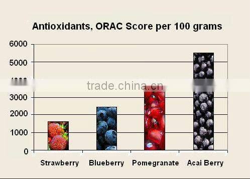 Pure Acai Berry capsue design label