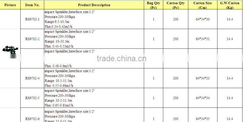 Farm Irrigation Lawn Sprinkler 360 impact sprinkler