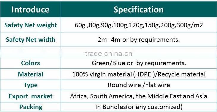 Orange/Blue/Green HDPE Construction Scaffolding Safety Net(Guangzhou Factory)