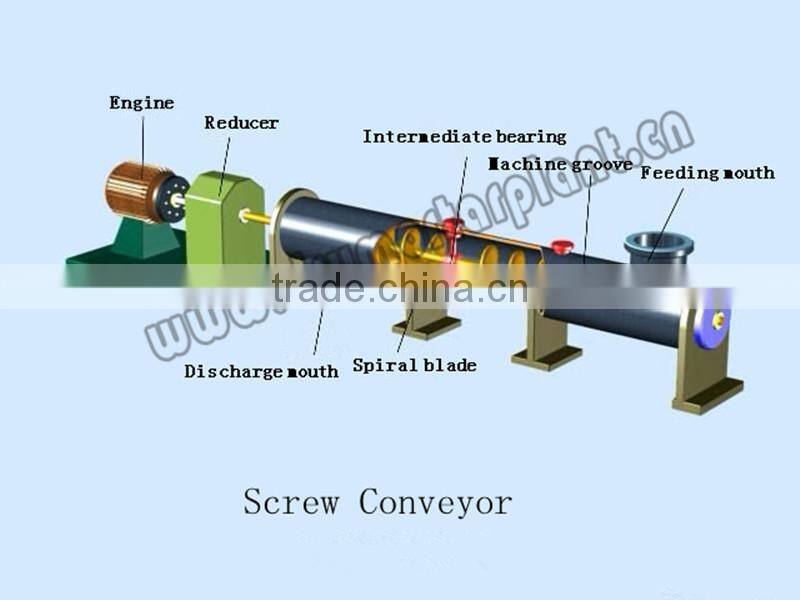 2014 make vertical screw conveyor for power