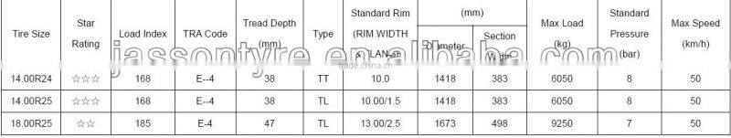 long life off road truck tires dumper truck tire 14.00R24,14.00R25,18.00R25 E-4 for sale