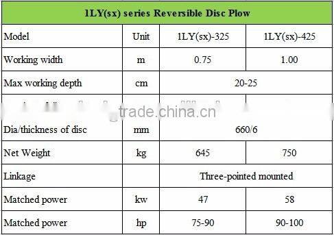 Two way reversible disc plow for tractors