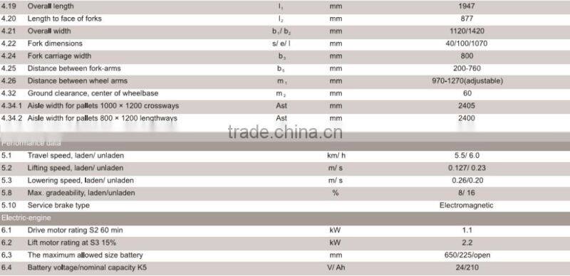 ISO CE Approved High standerd high quality 1.2T staddle full electric stacker Jeakue ESK12