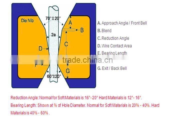 tungsten carbide inserts wire drawing die
