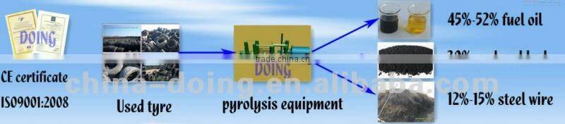 High efficiency waste tyre pyrolysis plant exported to Bangladesh