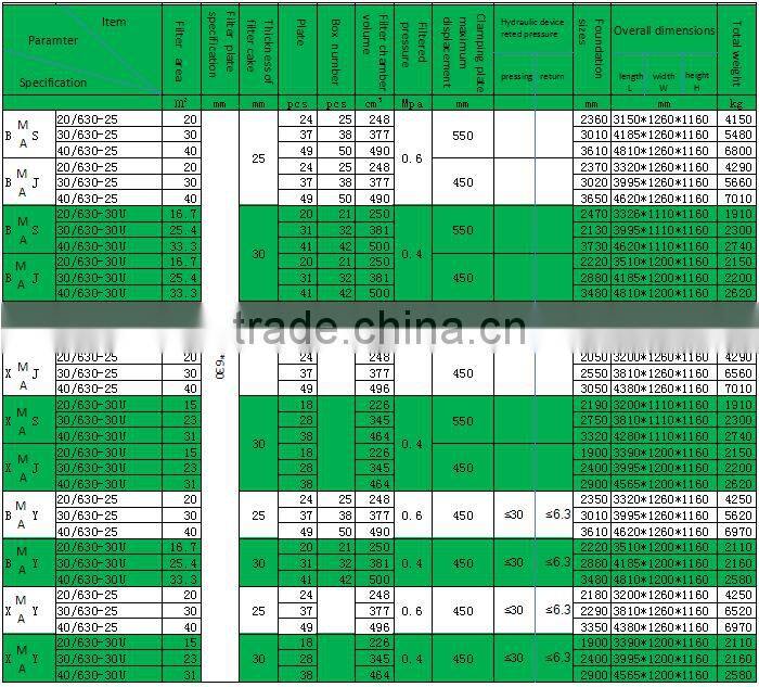 Good price of three nets belt type filter press for sludge dehydrator