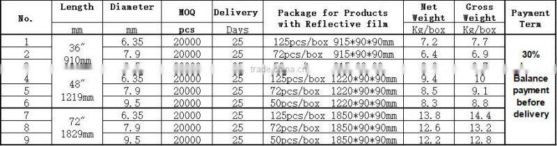 Various sizes longer life spray paint Surface Pultrusion fiberglass rod Driveway markers