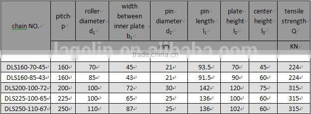 OEM manufacturing Large Heavy Duty Loading conveyor roller Chain