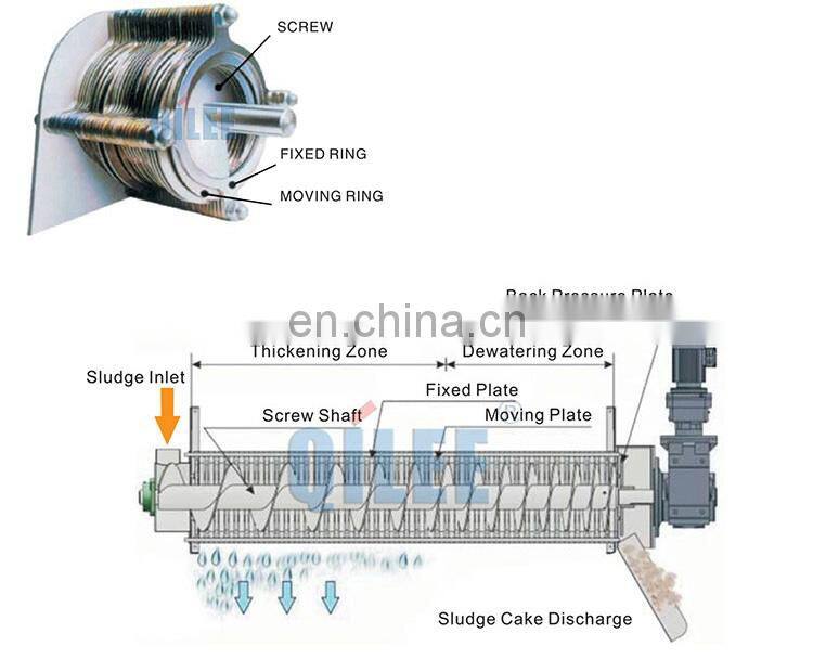 Slaughter House Wastewater Dewatering Screw Press