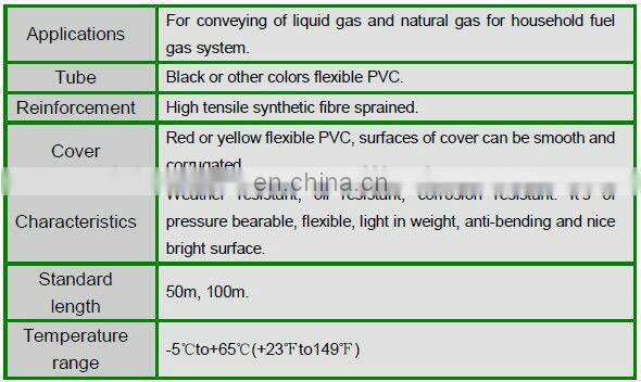 3/8-Inch Yellow LPG PVC Plastic Fuel Pipe From China Hose Manufacturer