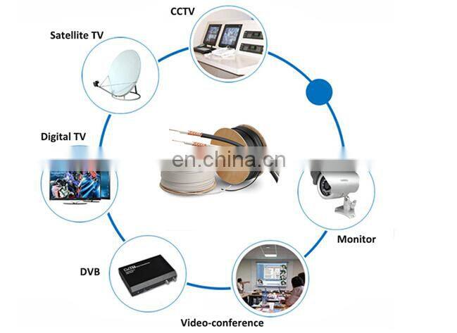 RG6 White Siamese Plenum Coax Cable, 1000 ft. RG6 with power