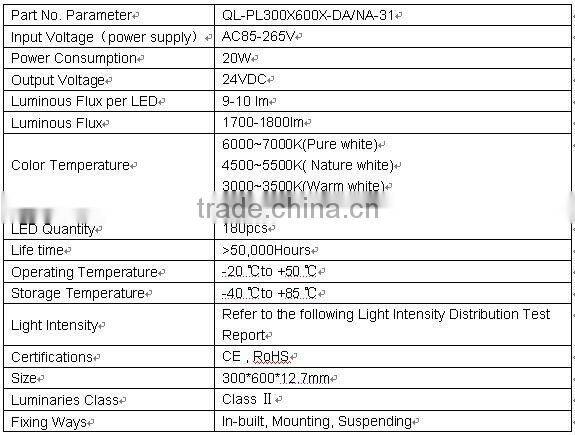 indoor led video panel & 20W led ceiling panel light