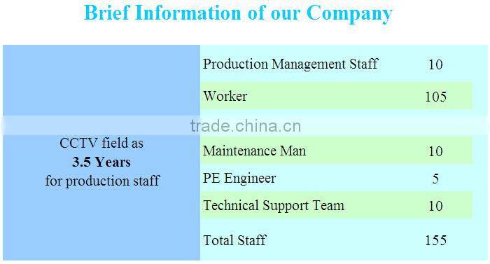 Day and Night Vision IR Outdoor Waterproof High speed 36X 650tvl PTZ Camera