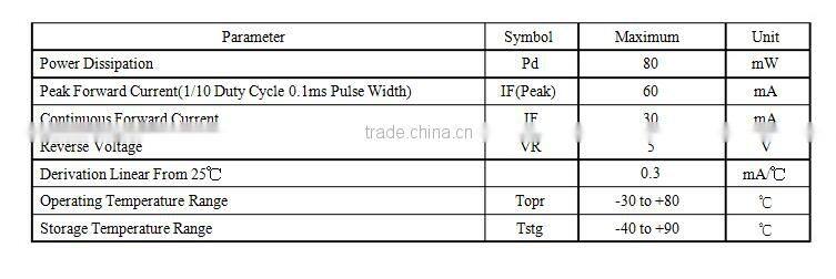 0603 0.4T surface mount 25mA blue good price mini epistar sanan led chip