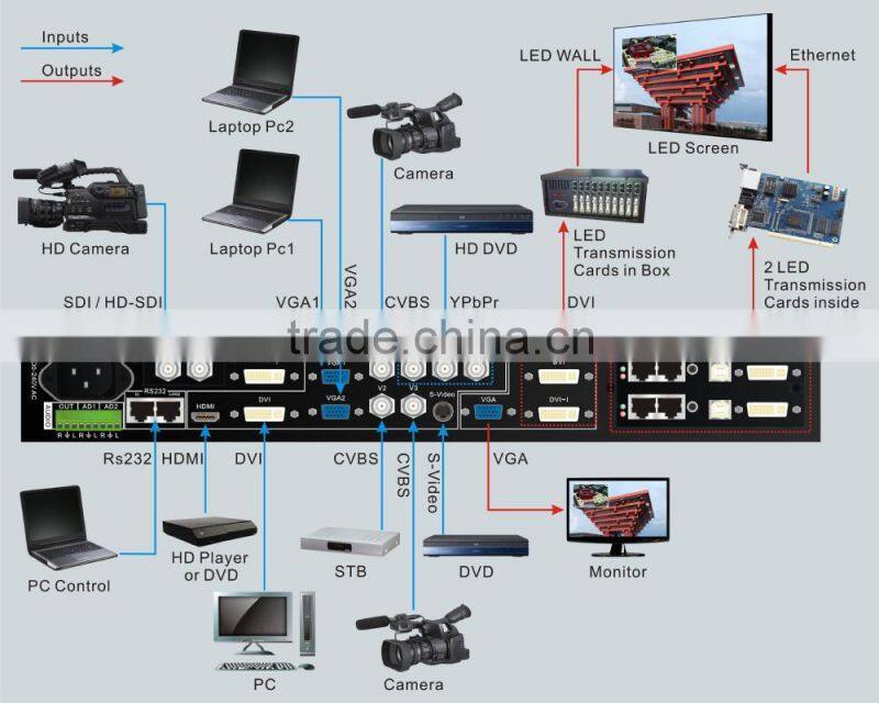 fashion show Long lifespam electrical led display board