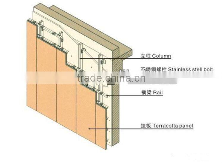 Factory main products!custom design waterproof exterior wall panel with reasonable price