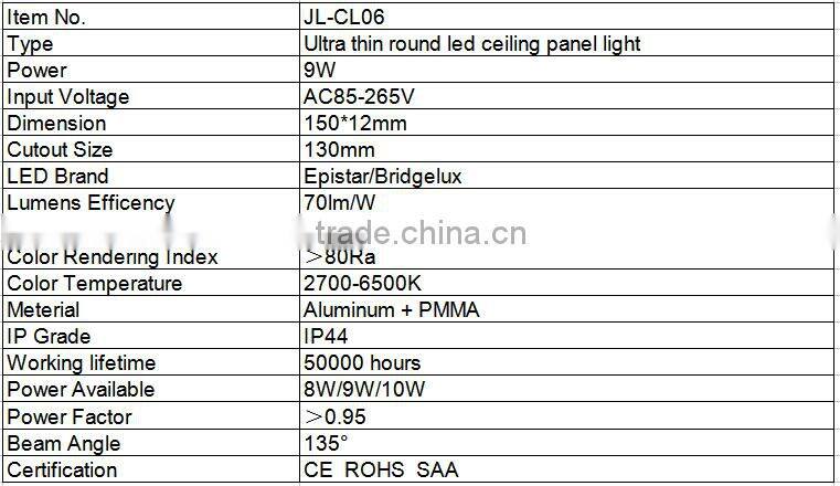 Ultra thin 120mm Recessed LED Ceiling Lights, LED Panel Light, Round Panel Price Wholesale