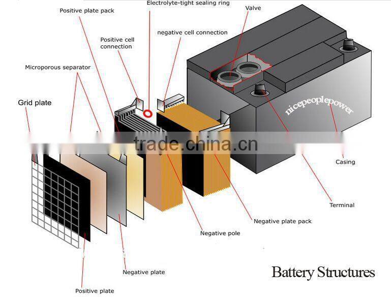 OPzV tubular 2v 800ah gel battery for solar power telecom battery