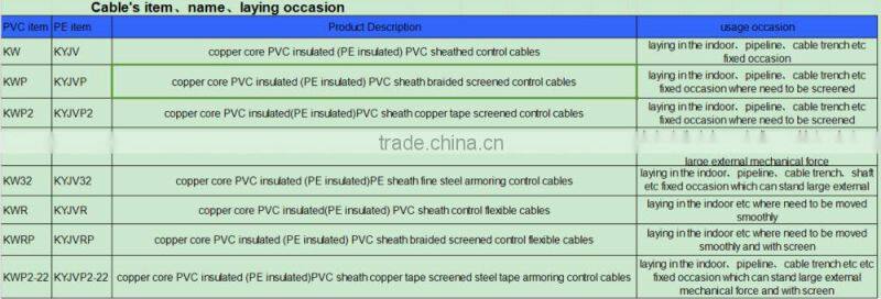 Single core 1.5 mm 2.5 mm 4 mm 6 mm Copper Electrical Wire BV BVV BVVB BVR US $0.01-60 / Meter