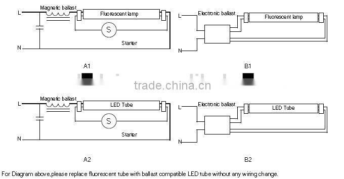 ETL cETL Certified 4ft 18W Electronic Ballast Compatible T8 LED Tube