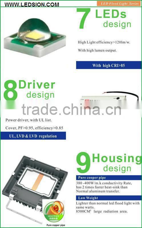 High quality UL cree 200 watt LED Secuity Floodlight