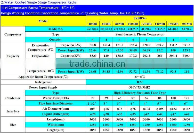 Top Quality Semi-hermetic Compressor Racks for Fruits, Vegetable and Meat, etc Cold Room Storage