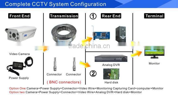 Analog High Speed 1200TVL Cameras Of Security with Waterproof Housing