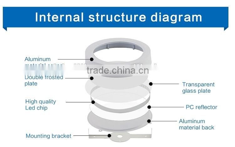2016 New Products High Lumen 6W 12W 18W 24W Round Ceiling Mounted Panel Light