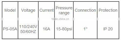 Pressure switch with manometer