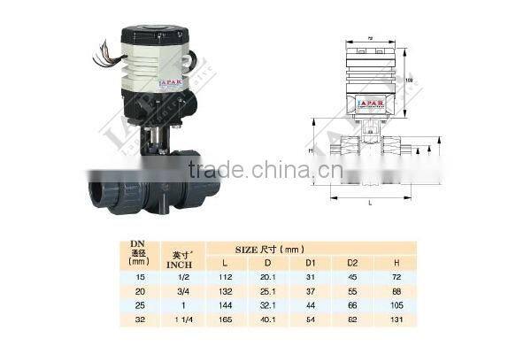 LPDJ12 Electric Water Shut Off Valve Plastic Ball Valve