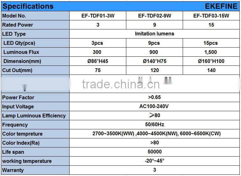 Factory Sale 3Years Warranty High Bright Chip 3W Surface Mounted LED Kitchen Ceiling Lighting from Shenzhen Supplier