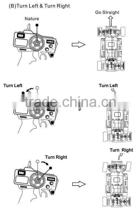 Firelap 1:28 Racer Car Mini-Z RC Hobby 2.4ghz Transmitter