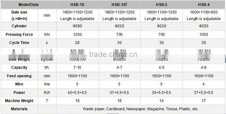 PL control CE&ISO horizontal semi-automatic baler