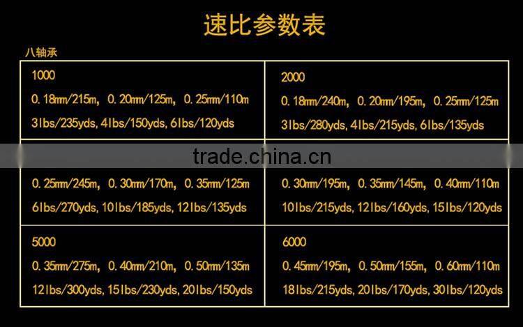 Wholesale Reel Aluminum Reel Spinning Fishing Reel