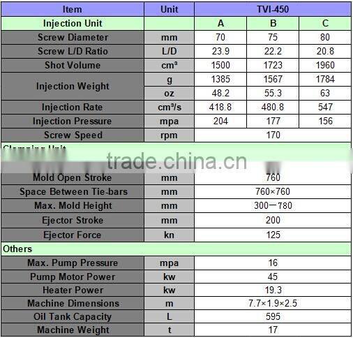 450 Tons Plastic Injection Molding Machine