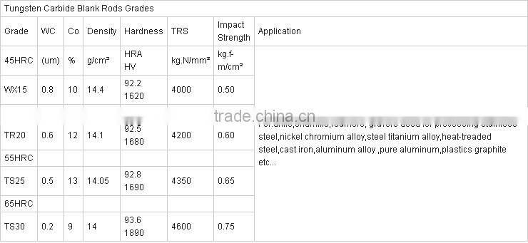 Solid Carbide End Mills/Carbide Drill Bits
